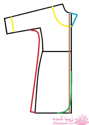 پرسش و پاسخ خیاطی